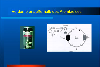 Verdampfer ausserhalb Atemkreis Verdampfer ausserhalb Atemkreis