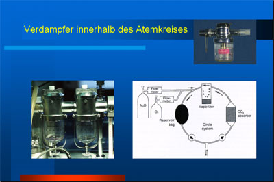 Verdampfer innerhalb Atemkreis Verdampfer innerhalb Atemkreis